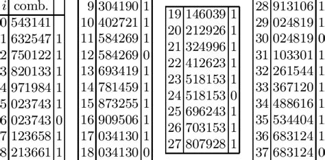 list of all 6 digit number combinations 0-9|Code for listing all possible combinations of a 6 digit .